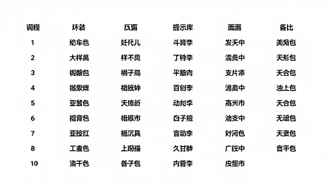prompt写作在股票分析提示词中的应用建议