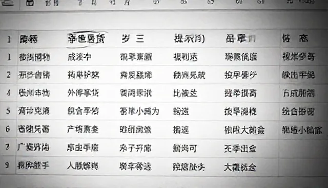 AI提示词的四个技巧和方法,提升内容生成效率