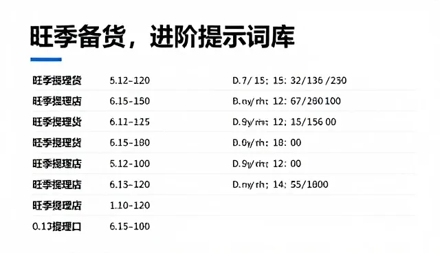 豆包带货视频提示词范本:如何提升内容转化率